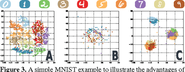 Figure 3 for Learning Concept Embeddings with Combined Human-Machine Expertise