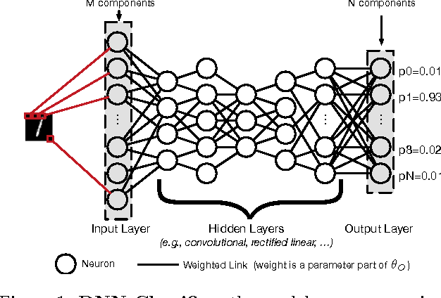 Figure 1 for Practical Black-Box Attacks against Machine Learning