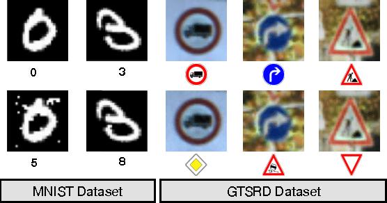 Figure 3 for Practical Black-Box Attacks against Machine Learning