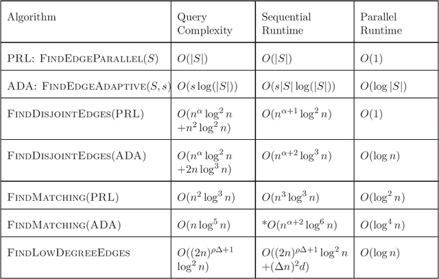 Figure 1 for Learning Low Degree Hypergraphs