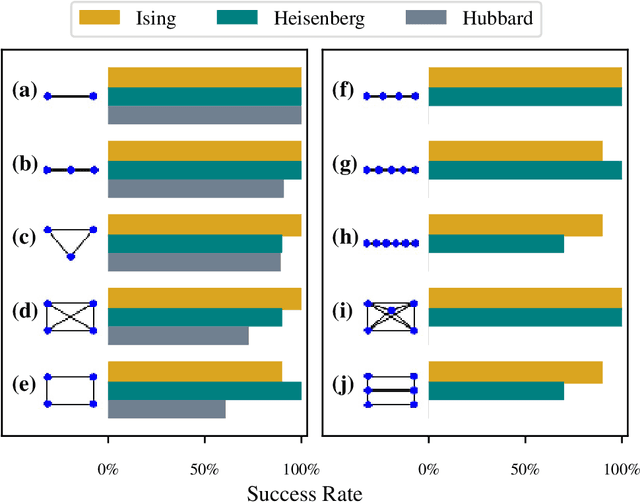 Figure 2 for Quantum Model Learning Agent: characterisation of quantum systems through machine learning