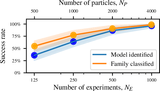 Figure 3 for Quantum Model Learning Agent: characterisation of quantum systems through machine learning