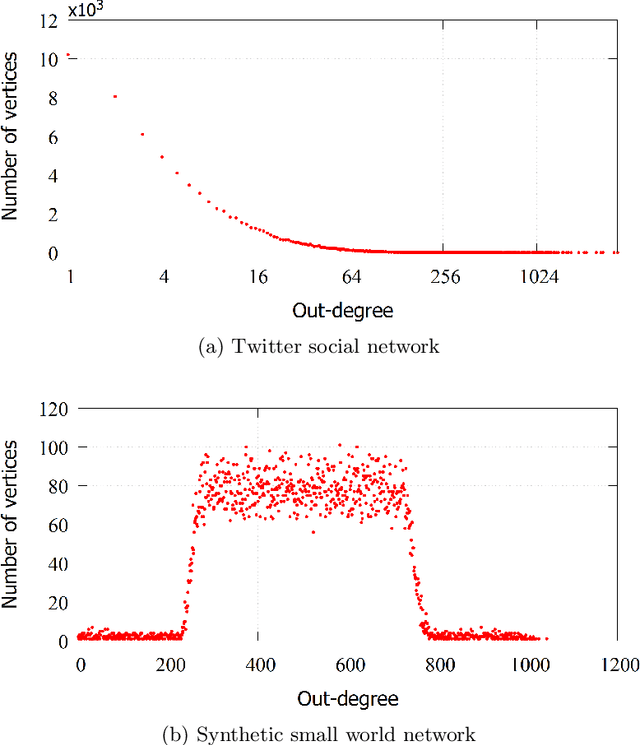 Figure 2 for Modeling Influencer Marketing Campaigns In Social Networks