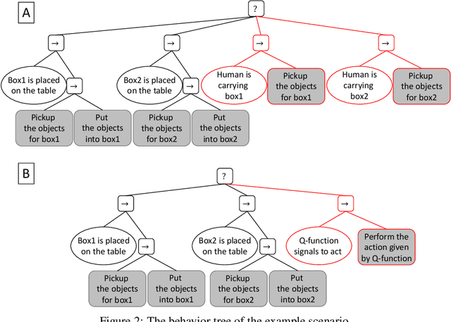 Figure 3 for Human-centered collaborative robots with deep reinforcement learning