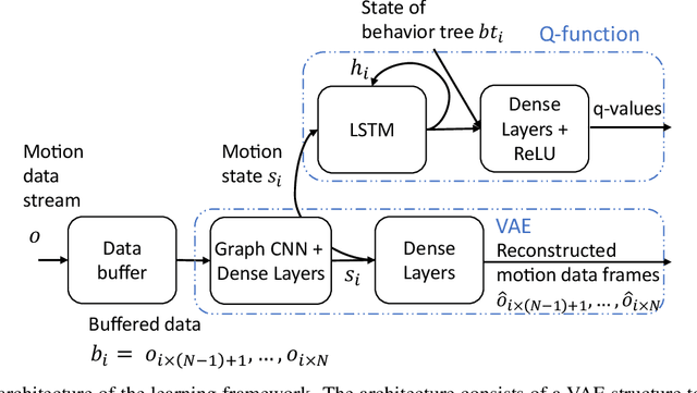 Figure 4 for Human-centered collaborative robots with deep reinforcement learning