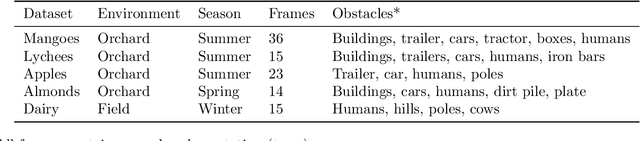 Figure 2 for Multi-Modal Obstacle Detection in Unstructured Environments with Conditional Random Fields