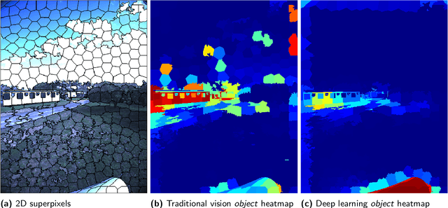 Figure 3 for Multi-Modal Obstacle Detection in Unstructured Environments with Conditional Random Fields
