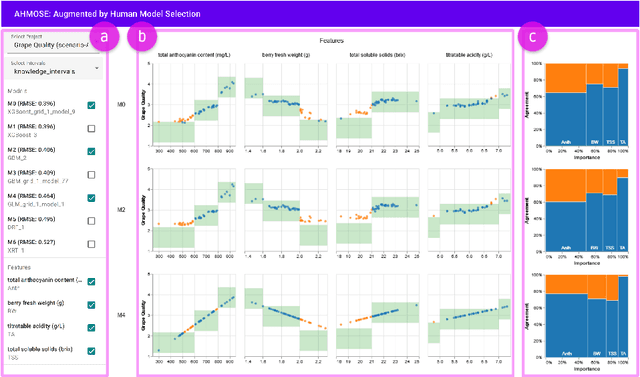 Figure 3 for AHMoSe: A Knowledge-Based Visual Support System for Selecting Regression Machine Learning Models