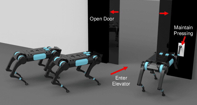 Figure 1 for Towards Exact Interaction Force Control for Underactuated Quadrupedal Systems with Orthogonal Projection and Quadratic Programming
