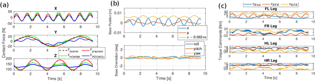Figure 3 for Towards Exact Interaction Force Control for Underactuated Quadrupedal Systems with Orthogonal Projection and Quadratic Programming