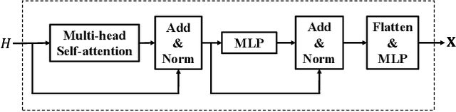Figure 2 for Group-Aware Graph Neural Network for Nationwide City Air Quality Forecasting