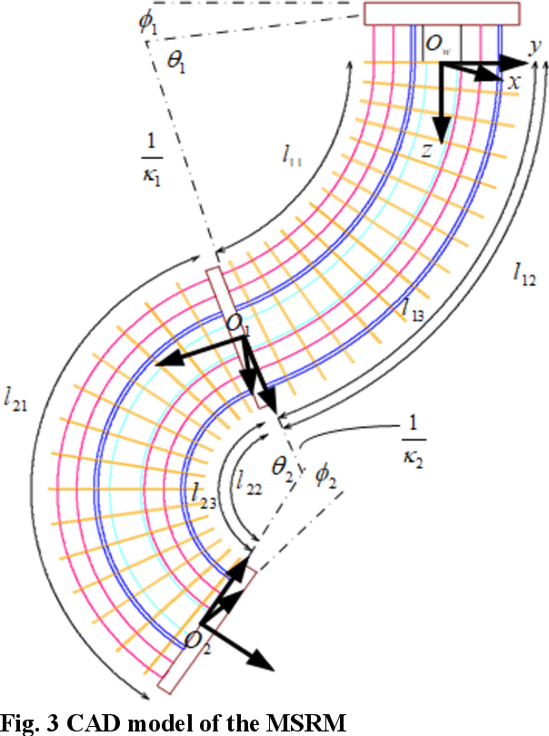 Figure 3 for Adaptive Variable Impedance Control for a Modular Soft Robot Manipulator in Configuration Space