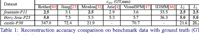 Figure 2 for Linear Global Translation Estimation with Feature Tracks
