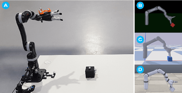 Figure 1 for Quantifying the Reality Gap in Robotic Manipulation Tasks