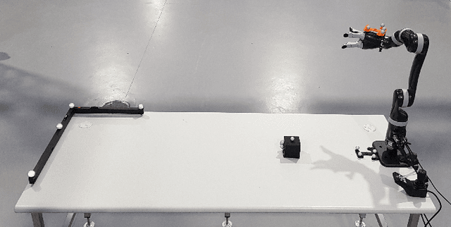 Figure 3 for Quantifying the Reality Gap in Robotic Manipulation Tasks