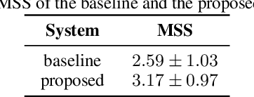 Figure 4 for Voice Cloning: a Multi-Speaker Text-to-Speech Synthesis Approach based on Transfer Learning