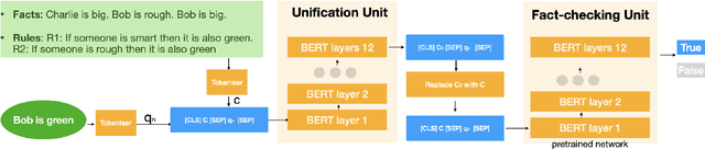 Figure 3 for Neural Unification for Logic Reasoning over Natural Language
