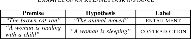 Figure 1 for Exploring Lexical Irregularities in Hypothesis-Only Models of Natural Language Inference