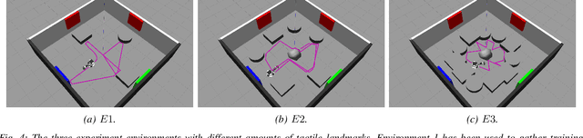 Figure 4 for MuPNet: Multi-modal Predictive Coding Network for Place Recognition by Unsupervised Learning of Joint Visuo-Tactile Latent Representations