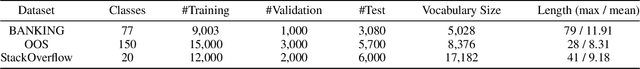 Figure 2 for Deep Open Intent Classification with Adaptive Decision Boundary