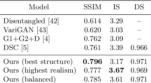 Figure 2 for Dense Pose Transfer