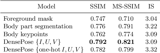 Figure 4 for Dense Pose Transfer