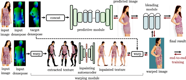 Figure 1 for Dense Pose Transfer