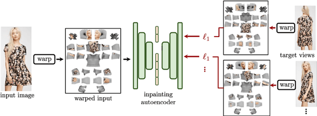 Figure 3 for Dense Pose Transfer