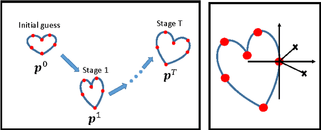 Figure 3 for Fast Segmentation of Left Ventricle in CT Images by Explicit Shape Regression using Random Pixel Difference Features