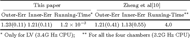 Figure 2 for Fast Segmentation of Left Ventricle in CT Images by Explicit Shape Regression using Random Pixel Difference Features
