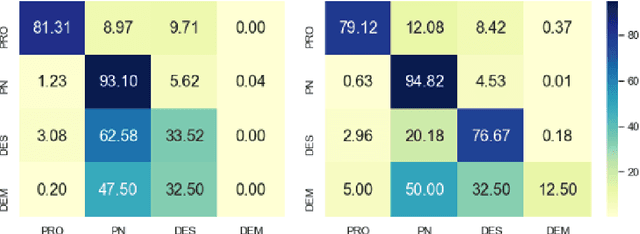 Figure 2 for What can Neural Referential Form Selectors Learn?