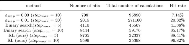 Figure 1 for Adaptive perturbation adversarial training: based on reinforcement learning