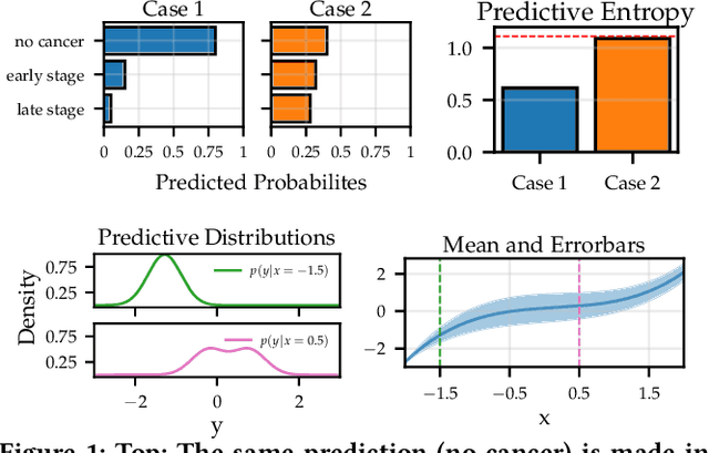 Figure 1 for Uncertainty as a Form of Transparency: Measuring, Communicating, and Using Uncertainty