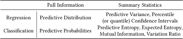 Figure 2 for Uncertainty as a Form of Transparency: Measuring, Communicating, and Using Uncertainty