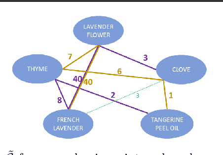 Figure 1 for Explaining Creative Artifacts