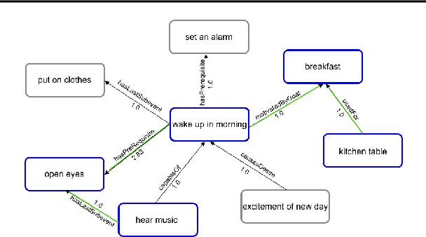 Figure 2 for Explaining Creative Artifacts
