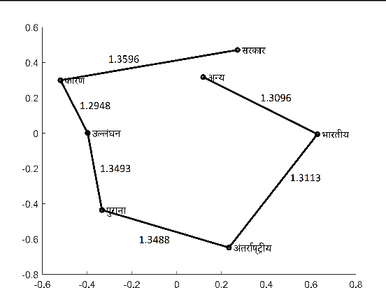 Figure 3 for Explaining Creative Artifacts