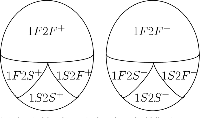 Figure 4 for Testing Changes in Communities for the Stochastic Block Model