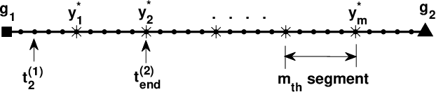 Figure 2 for Dynamic Compressed Sensing of Unsteady Flows with a Mobile Robot