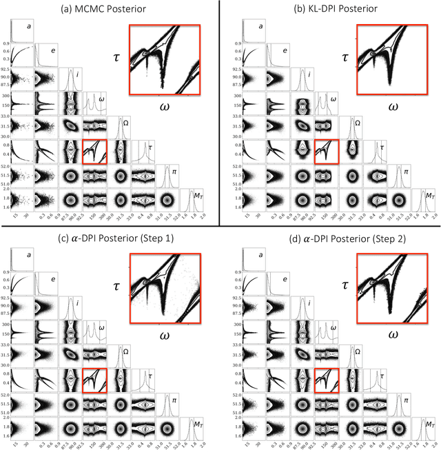 Figure 3 for alpha-Deep Probabilistic Inference (alpha-DPI): efficient uncertainty quantification from exoplanet astrometry to black hole feature extraction