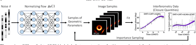 Figure 4 for alpha-Deep Probabilistic Inference (alpha-DPI): efficient uncertainty quantification from exoplanet astrometry to black hole feature extraction