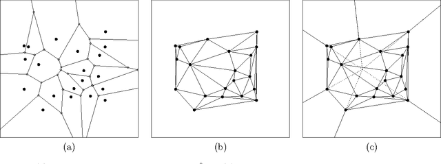 Figure 1 for Classification Using Proximity Catch Digraphs (Technical Report)