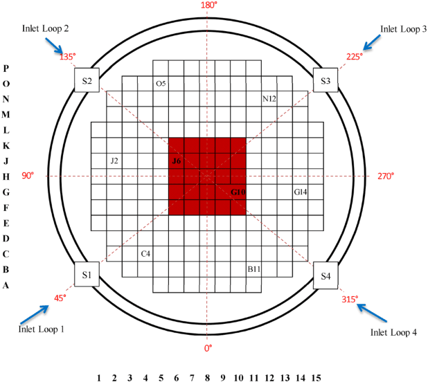 Figure 1 for Towards a Deep Unified Framework for Nuclear Reactor Perturbation Analysis