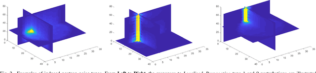 Figure 2 for Towards a Deep Unified Framework for Nuclear Reactor Perturbation Analysis