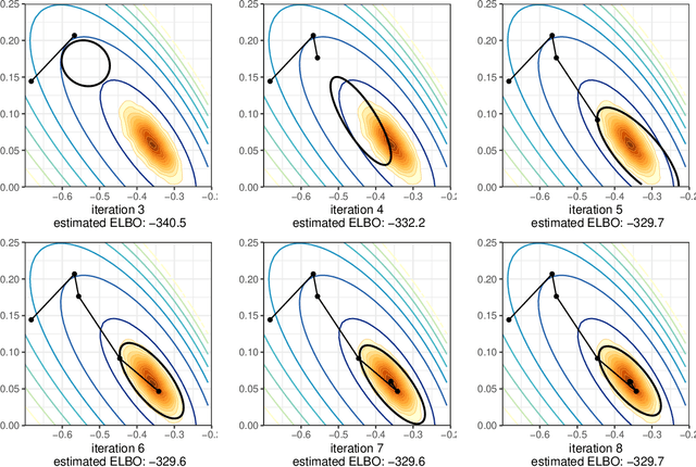 Figure 1 for Pathfinder: Parallel quasi-Newton variational inference