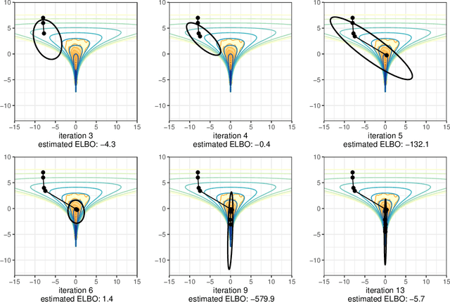Figure 3 for Pathfinder: Parallel quasi-Newton variational inference