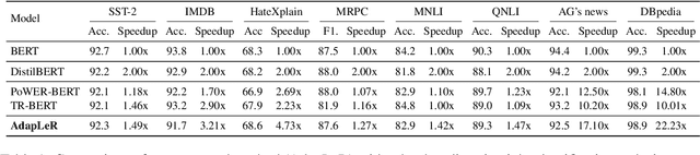 Figure 2 for AdapLeR: Speeding up Inference by Adaptive Length Reduction