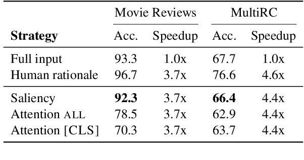 Figure 4 for AdapLeR: Speeding up Inference by Adaptive Length Reduction