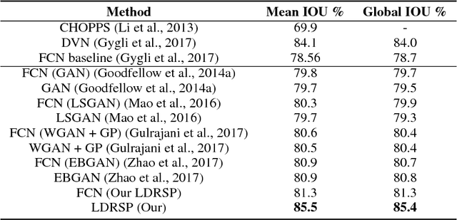 Figure 3 for Learning Discriminators as Energy Networks in Adversarial Learning