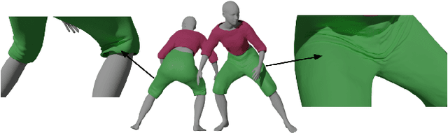 Figure 4 for PBNS: Physically Based Neural Simulator for Unsupervised Garment Pose Space Deformation